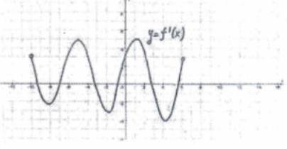 Непрерывная функция y=f(x) задана на (-10;6) На рисунке изображён график её п