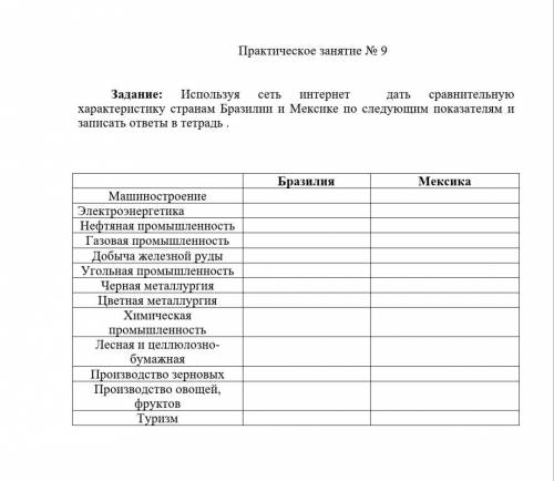 Задание: Используя сеть интернет дать сравнительную характеристику странам Бразилии и Мексике по сл