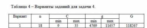 решить задачу, нужно до завтрашнего дня: Задание 4 Оптимизация распределения капиталовло