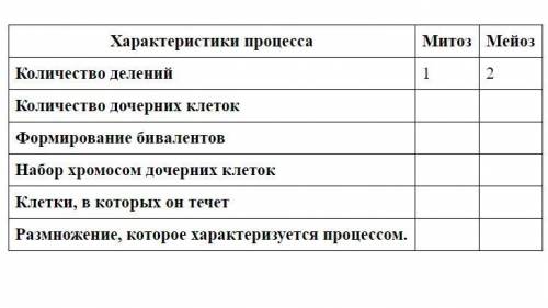 Сделайте сравнительная характеристика митоза и мейоза