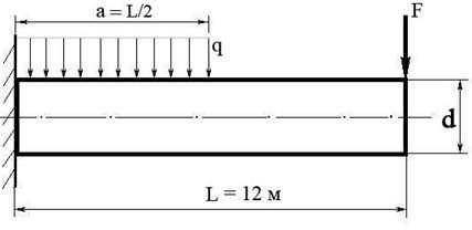 Построить эпюру изгибающих моментов и выполнить расчет бруса на прочность, при условии, что предель