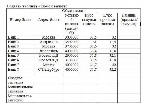 с информатикой, учусь на 3 курсе в Москве, дел и заданий много не успеваю сдать