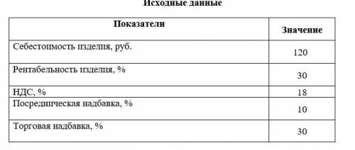 Составить расчет оптовой и розничной цены изделия. Определить примерную структуру цены (удельный ве