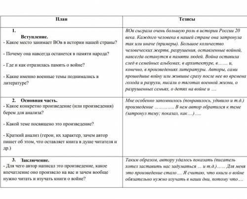 Написать сочинение Подвиг девушек зенитчиц по повести Васильева ( А зори здесь тихие ) Вступл