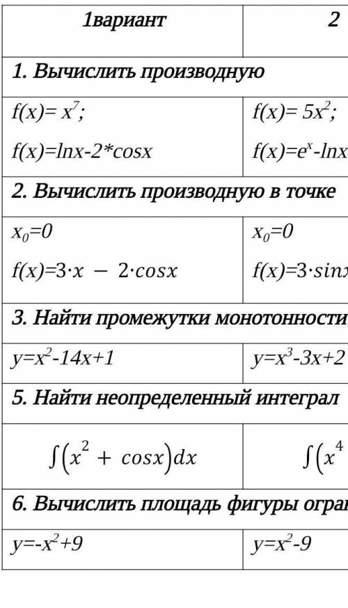 Алгебру решите Каму не сложно 1вариант​