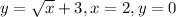 y=\sqrt{x}+3, x=2, y=0