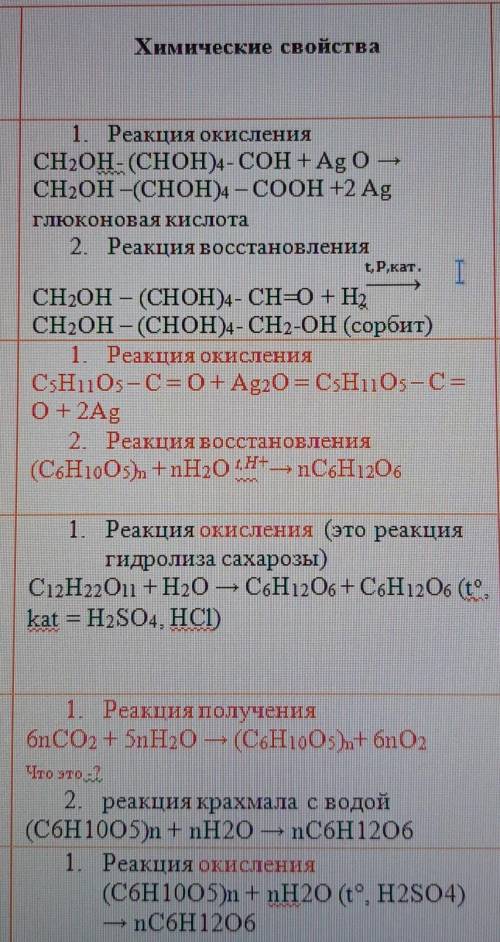 Заполнить таблицу по углеводам про химические свойства​. 1. Глюкоза2. Фруктоза 3. Сахароза4. Крах