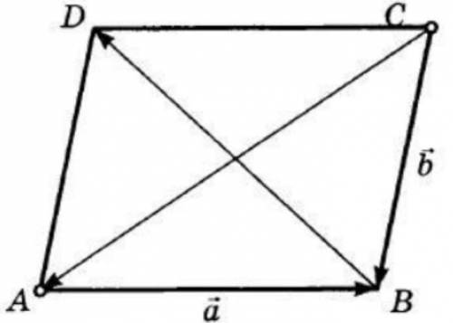 ABCD – параллелограмм. Выразите векторы бд и са через векторы а и б.