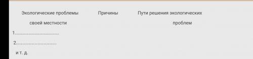 Привести краткое описание окружающей среды своей местности (где проживаете). Заполнить та