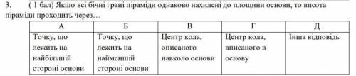 Якщо всі бічні грані піраміди однаково нахилені до площини основи, то висота піраміди проходить ч