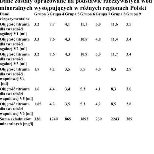 1. Рассчитайте общее содержание кальция и магния, выраженное в немецких градусах, на основе экспери