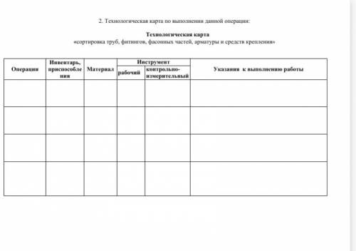 Билет экзамена (сантехник 2разряд) Задание: сортировка труб, фитингов, фасонных частей, арматуры