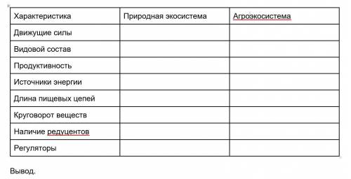 в выполнении данной работы, а именно заполните таблицу и напишите вывод... Пр