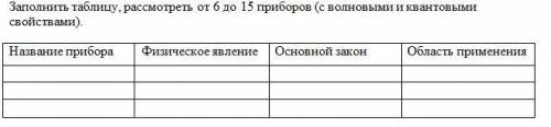 Нужно заполнить таблицу с приборами волновых и квантовых свойств. Рассмотреть от 6 до 15 приборов