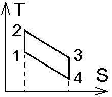 10. На рисунке представлен прямой цикл тепловой машины в координатах , где термоди-намическая темпе