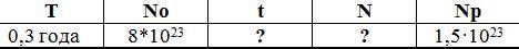 Период полураспада элемента – Т. Начальное число радиоактивных атомов - No. Спустя время t распалос