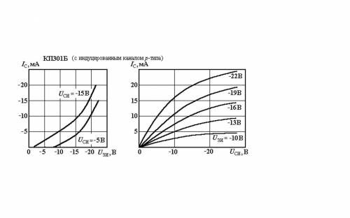 По семействам стоко-затворных и стоковых характеристик полевого транзистора КП301Б определить его с