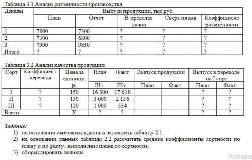 Объясните как решать 2 таблицу