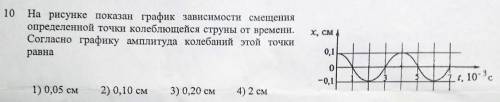 На рисунке показан график зависимости смещения определенной точки колеблющейся