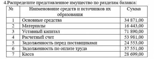 4.Распределите представленное имущество по разделам баланса: cчета украинские