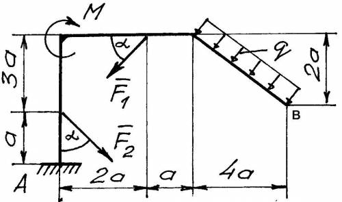 На рисунке изображен изогнутый стержень АВ, на который действуют механические усилия: пара сил с мо
