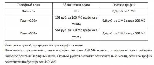 Решите Интернет – провайдер предлагает три тарифных плана. Пользователь предполагает, ч