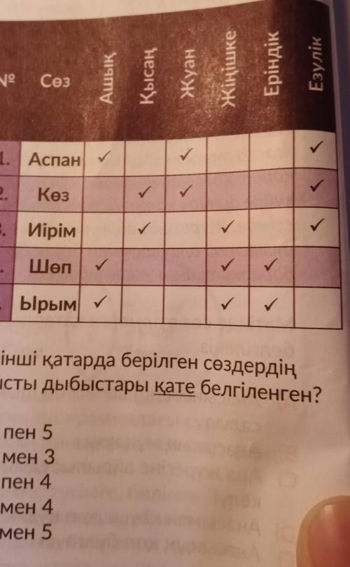 Можете объяснить как делать?ответ я знаю какой а вот объяснение не могу сделать