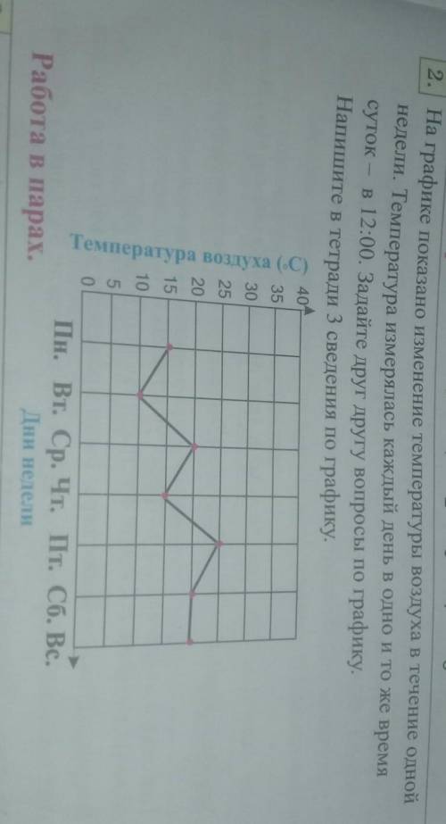На графике показано изменение температуры воздуха в течение одной недели. Температура измерялась