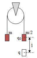 На концах нити перекинутой через невесомый неподвижный блок прикреплены грузы массами m и m/2 (m =