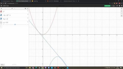 Привет, нужна и Есть две функции f(x) = x^2 и g(x) = -(x-2)^2-3, это две параболы. Н