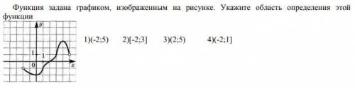 28. Функция задана графиком, изображенным на рисунке. Укажите область определения этой функции.