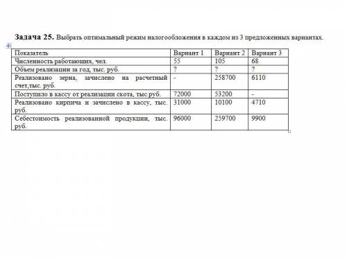 Выбрать оптимальный режим налогообложения в каждом из 3 предложенных вариантах.