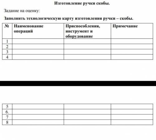 Изготовление ручки скобы. Задание на оценку:Заполнить технологическую карту изготовления ручки —