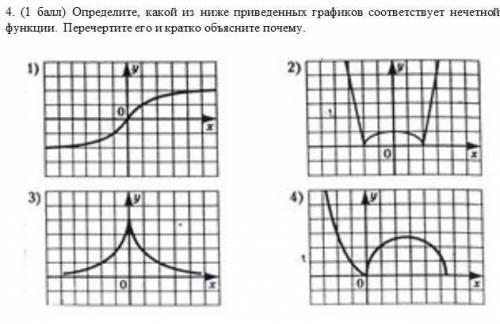 ( ) Определите, какой из ниже приведенных графиков соответствует нечетной функции. Перечертите