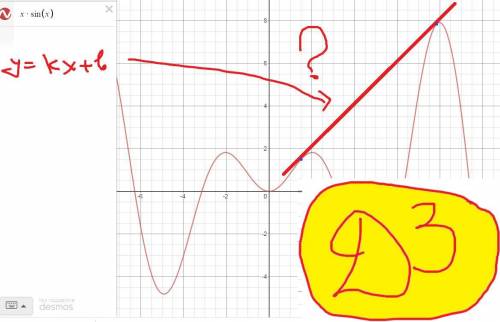 Есть функция f(x) = x*sin(x). Нужно найти к ней касательную, чтобы она проходила так как на фото ни