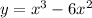 y=x^{3} -6x^{2}