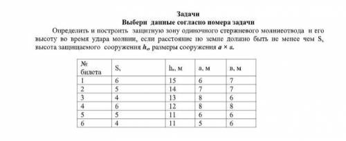 Определить и построить защитную зону одиночного стержневого молниеотвода и его высоту во время удар