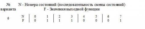 Разработать логические схемы для реализации определенных логических функций 3-х аргументов, заданны