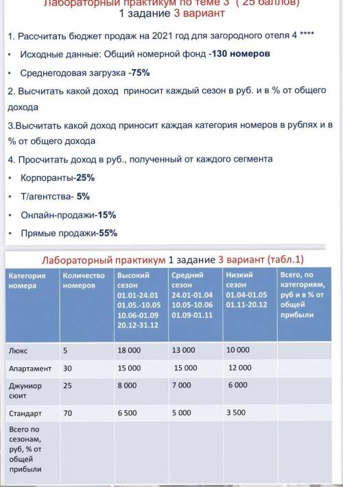 решить лабораторный практикум по экономики