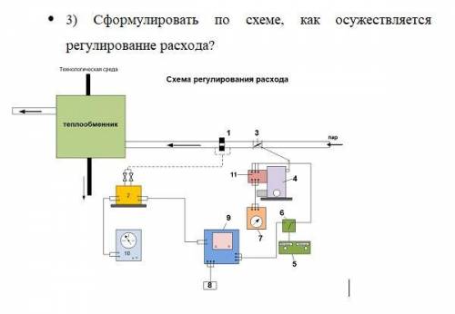 Сформулировать по схеме, как осужествляется регулирование расхода?