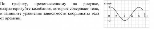 Решите с полным решение заранее. По графику, представленному на рисунке,охарактеризуйте к