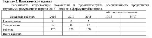 Рассчитайте недостающие показатели