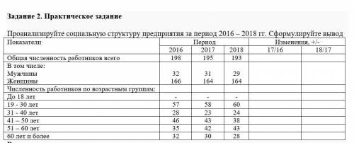 Проанализируйте социальную структуру предприятия за период 2016-2018 г.