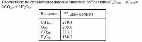 Рассчитайте по справочным данным значение ΔS0 реакции С2H4(г) + 3O2(г) = 2CO2(г) + 2H2O(г).