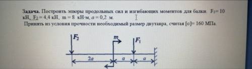 сделать эпюру как можно быстрее