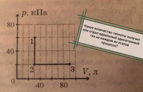 Какое количество теплоты получил ИЛИ отдал одноатомный идеальный газ на каждом из этапов процесса?