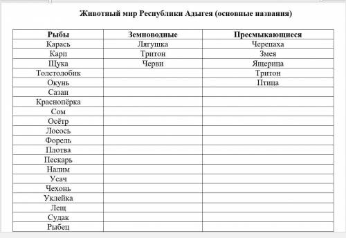 заполнить две колонки: нужно написать класс животных (виды писать не надо).