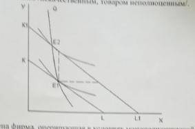 На рисунке представлена фирма, оперирующая в условиях монополистической конкуренции. а) При каком