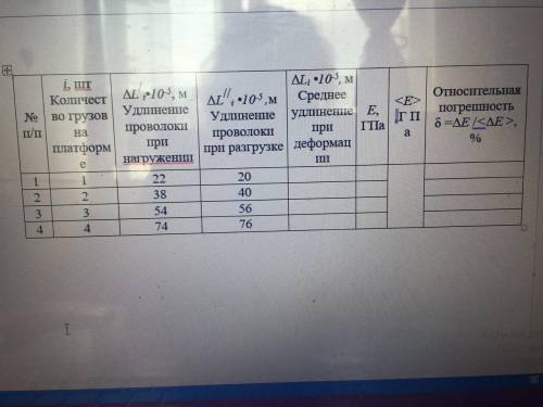 Преподаватель отправил мне как бы самостоятельно полученные данные измерений . Вы их обрабатываете