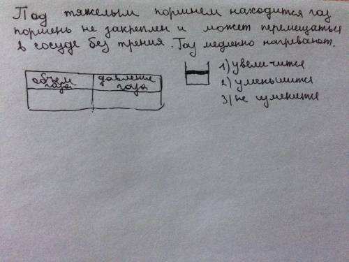 Под тяжелым поршнем находится газ ,поршень не закреплён и может перемещаться в сосуде без трения .